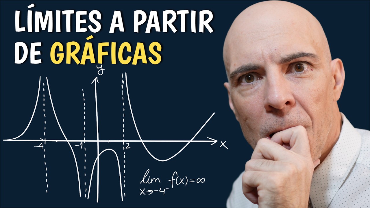 Understanding Limits from Graphs: A Visual Guide