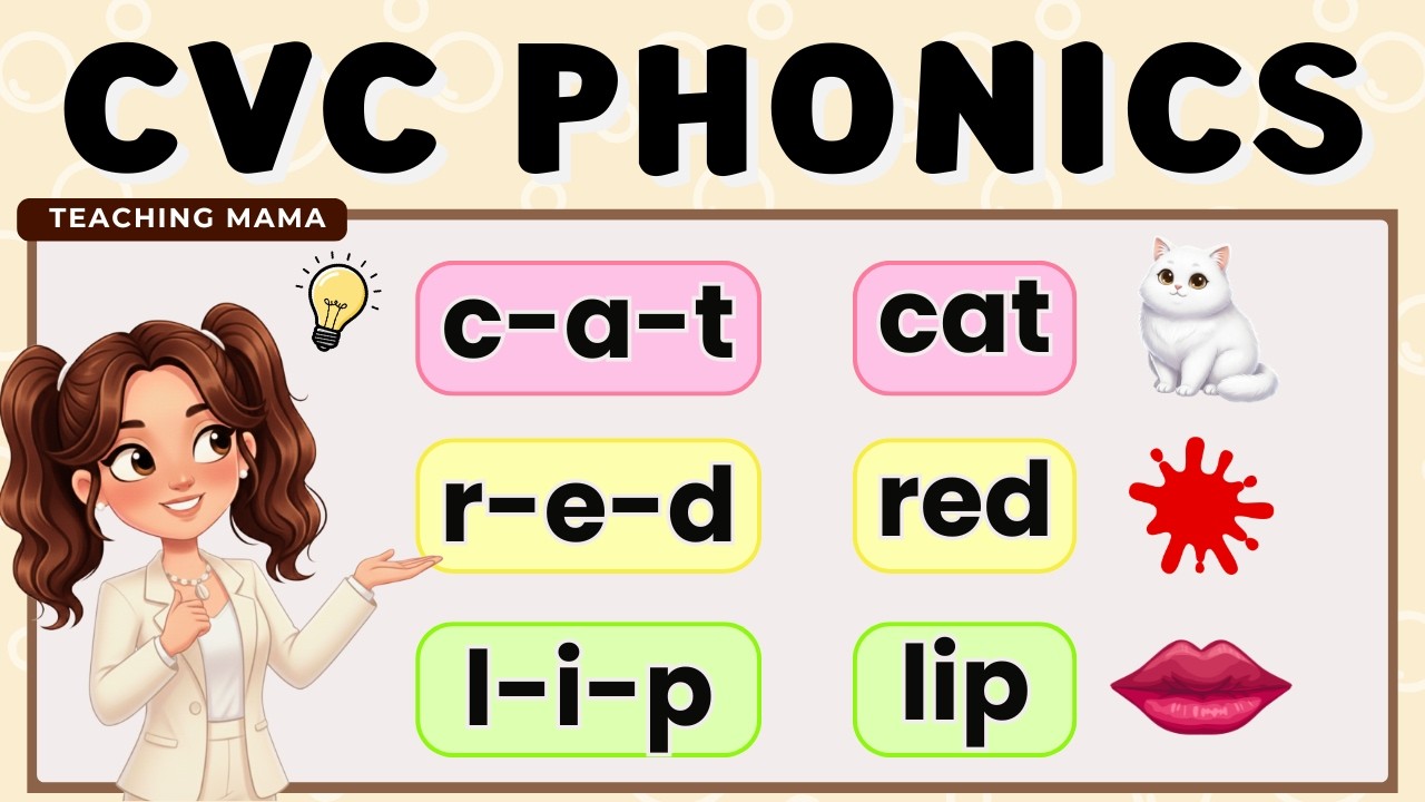 Mastering CVC Words: A Step-by-Step Guide to Early Reading