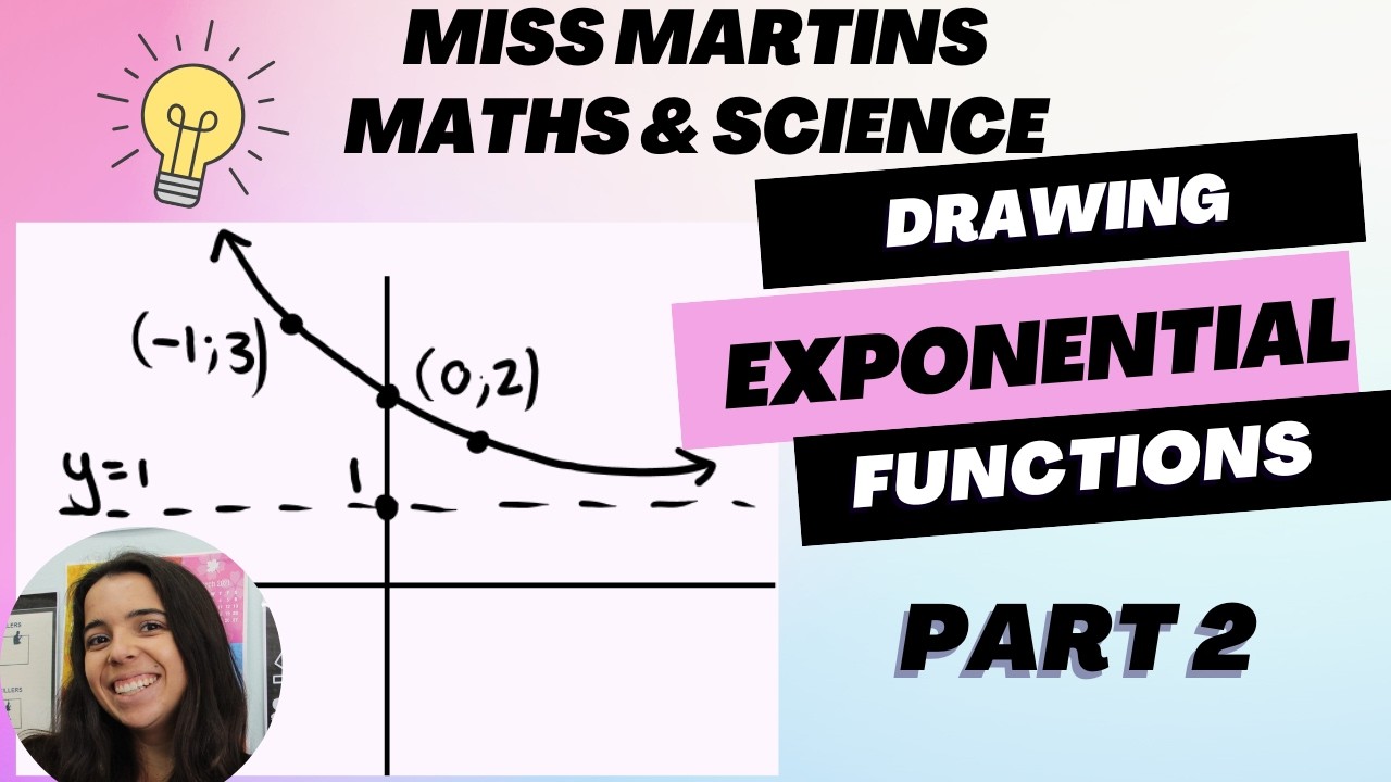 Mastering Exponential Functions: A Step-by-Step Guide